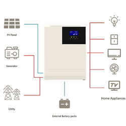 Set of Solar Inverter HF4850S80-H + 5kWh Energy Storage Battery 48V