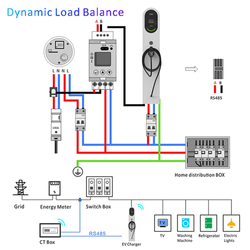 LMEV Twin Pedestal up to 22KW