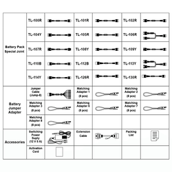 LAUNCH EV Diagnosis Add - On Kit